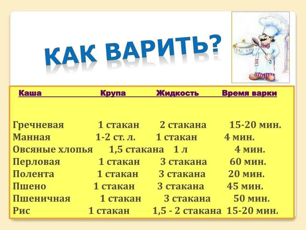 Количество воды для варки круп. Таблица варки каш. Крупы таблица варки каш. Таблица крупа вода. Соотношение воды и пшенной крупы