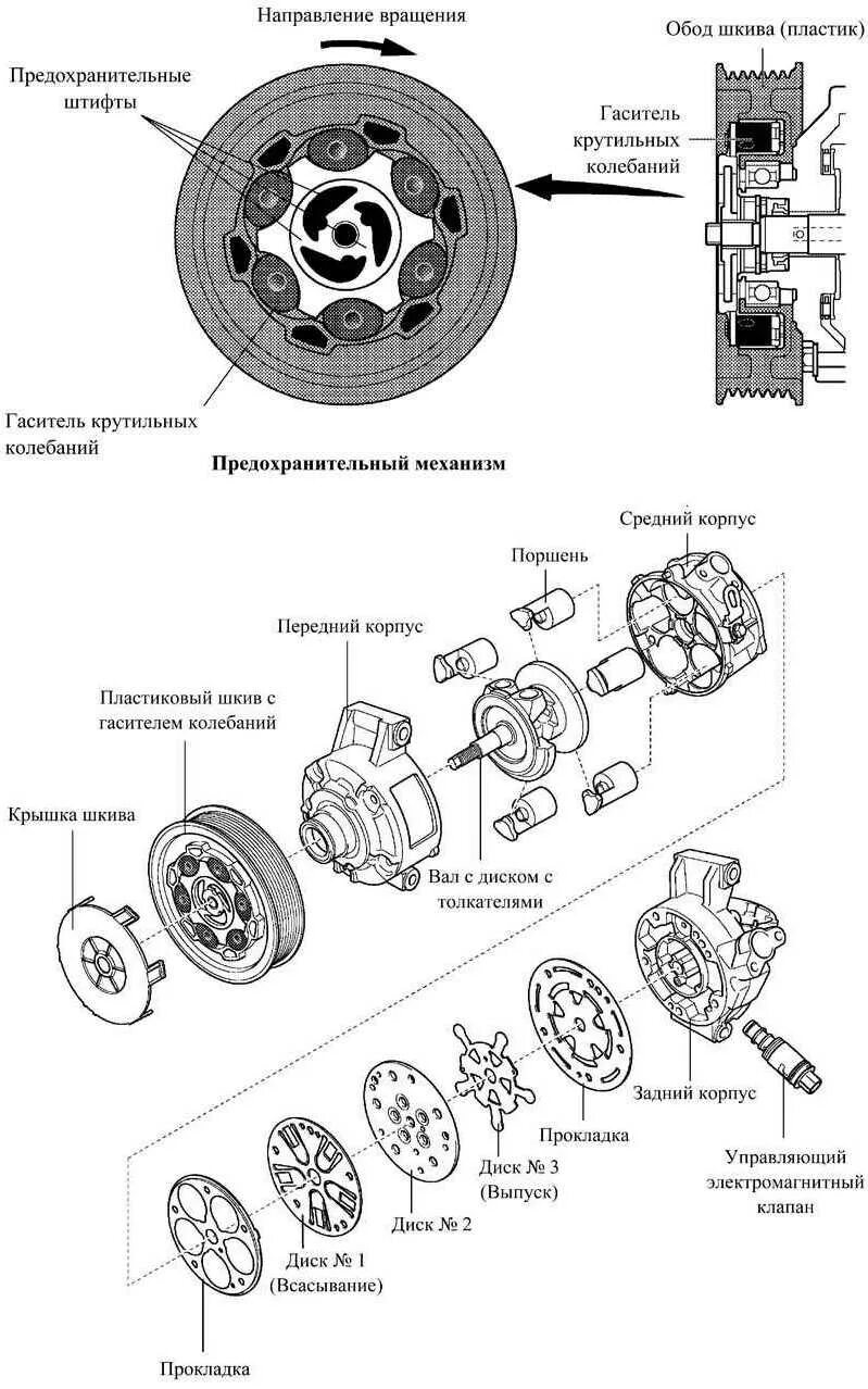 Чертеж шкива компрессора кондиционера гольф 4. Схема компресоракондиционера УАЗ Патриот. Компрессор кондиционера УАЗ Патриот схема. Компрессор кондиционера автомобильный Киа Рио схема.