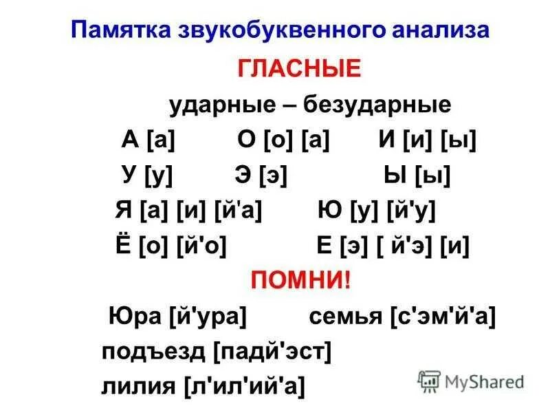 Ударные и безударные гласные звуки. Гласные буквы ударные и безударные. Гласные ударные и безударные таблица. Ударные и безударные гласные звуки таблица.