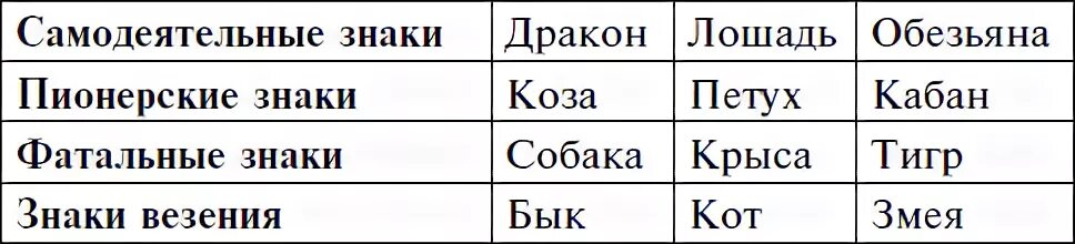 Структурный гороскоп. Годовые знаки Кваша. Виртуальные знаки Кваша таблица. Виртуальный гороскоп Григория Кваши. Виртуальные знаки Григория Кваши.