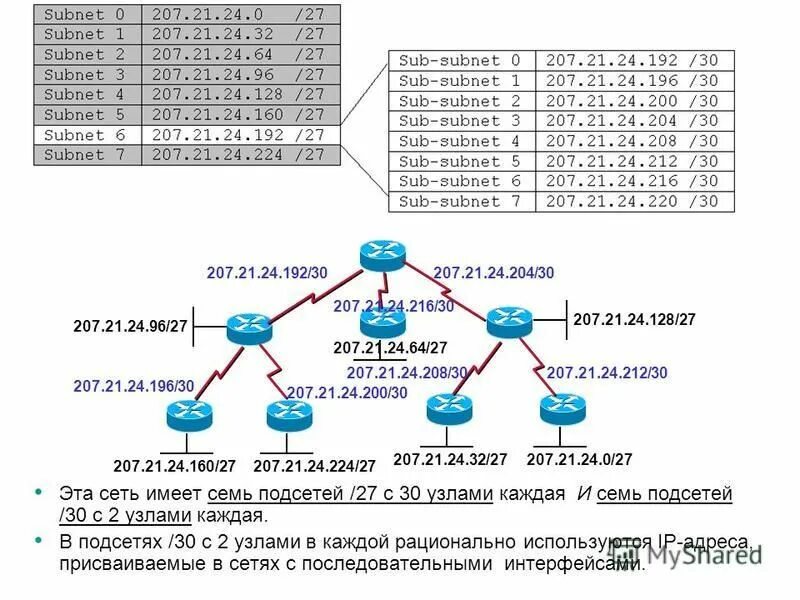 255. сеть и подсеть. 255. 255. маска сети с 2 узлами.