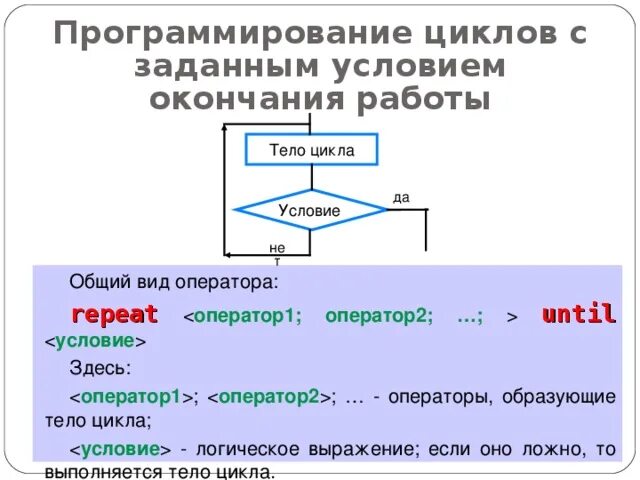 Цикл с заданным условием окончания работы. Программирование циклов с заданным условием окончания работы. Цикл с заданным числом окончания работы. Программирование циклов с заданным условием продолжения работы. Цикл с условием презентация