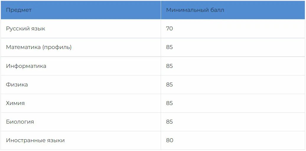 Минимальные баллы ЕГЭ 2023. Минимальные пороговые баллы ЕГЭ 2023. Баллы ОГЭ 2023. Минималки баллы ЕГЭ 2023.