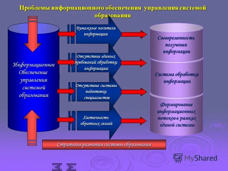 Бумажное образование фд