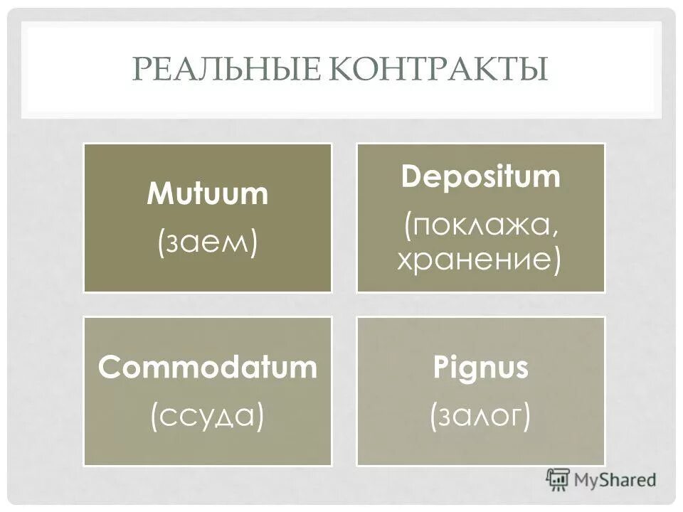 Заем в римском праве. Реальные контракты в римском праве. Реальные договоры в римском праве. Виды договоров в римском праве. Виды реальных договоров в римском праве.