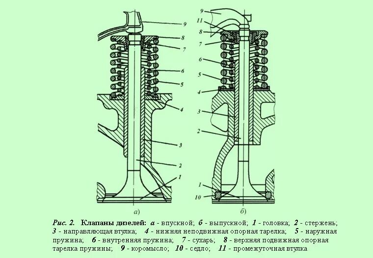 Впускные и выпускные клапана ЗИЛ 130. Выпускной клапан судового дизеля. Клапан впускной ГАЗ 24 схема. Конструкция клапана двигателя. Впускной и выпускной клапан отличия