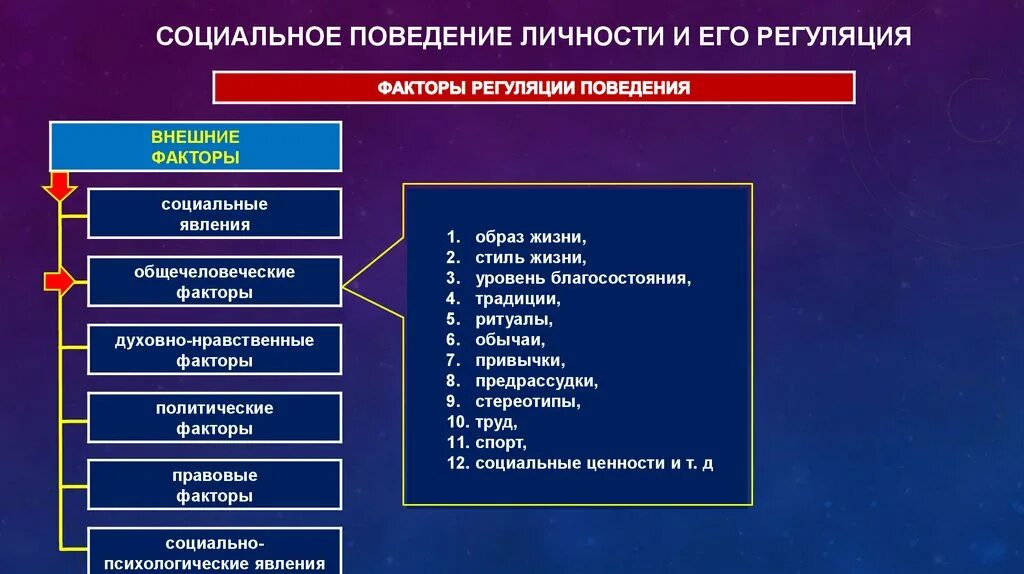 Социальное поведение человека примеры. Виды социального поведения. Типы социальных явлений. Виды социального поведения человека. Структура социального поведения.