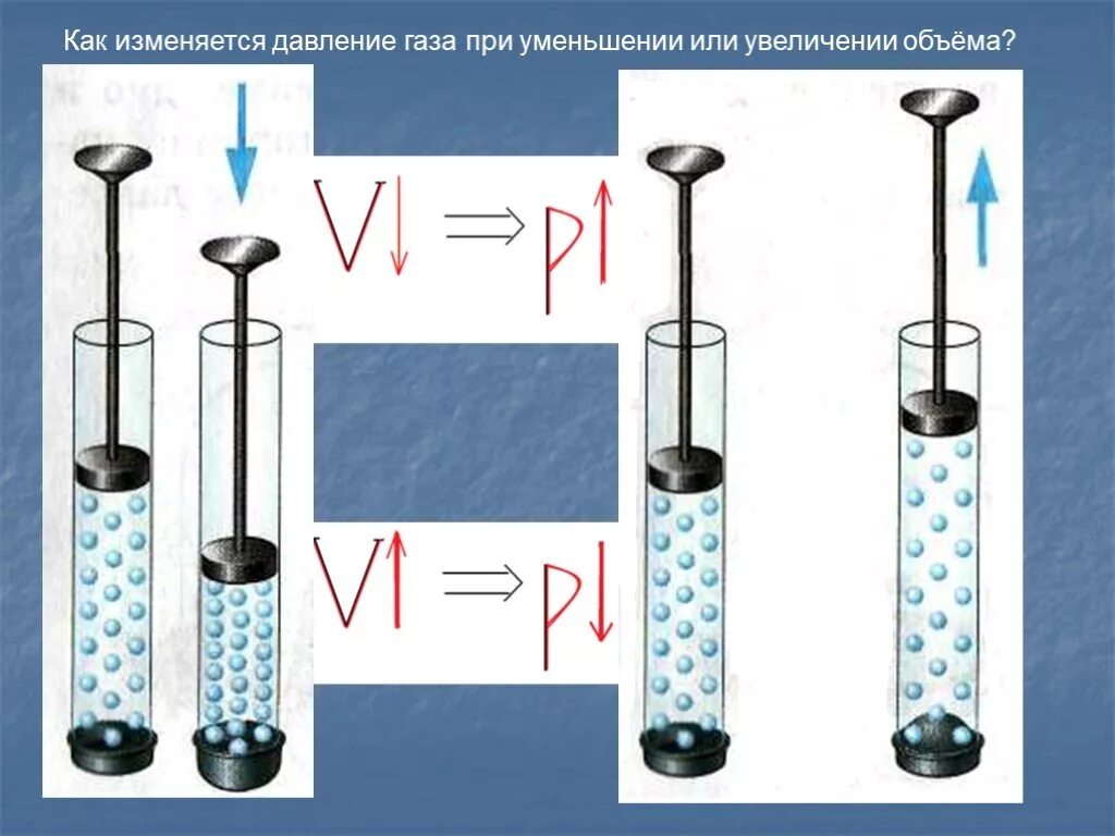 Давление газа. Изменение давления газа. Изменение объема газа при изменении давления. Как изменяется давление газа. 37 давление газа