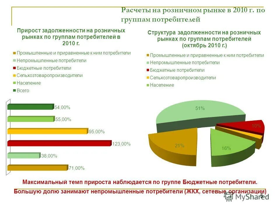 на рынке две группы потребителей. потребитель виды потребителей. сегментирование рынка. критерии микро сигментации. на рынке две группы потребителей.
