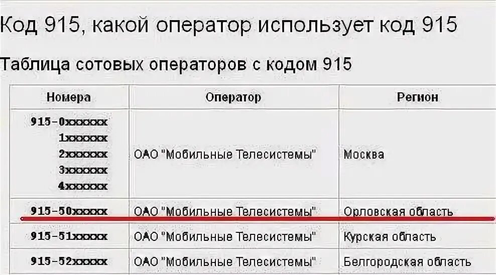 Номер телефона 8 925. Коды сотовых операторов. Коды мобильных операторов. Номер оператора. Коды операторов сотовой связи.