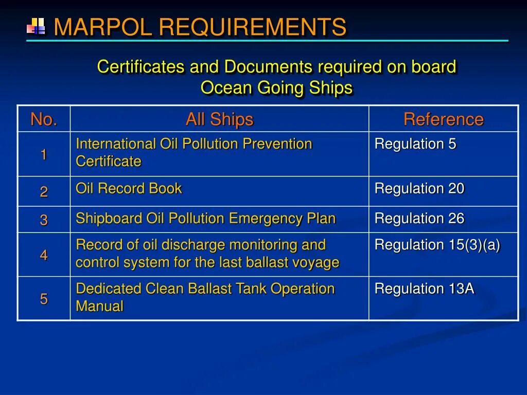 Приложения конвенции марпол. MARPOL main requirements. MARPOL приложения. МАРПОЛ главы. Конвенция МАРПОЛ 73/78.