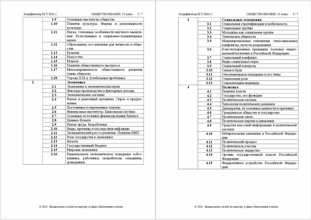 Кодификатор ЕГЭ по обществознанию 2022. Кодификатор ЕГЭ Обществознание 2022. Темы кодификатора ЕГЭ по обществознанию 2022. Кодификатор ЕГЭ Обществознание 2022 ЕГЭ. Кодификатор по химии 2024