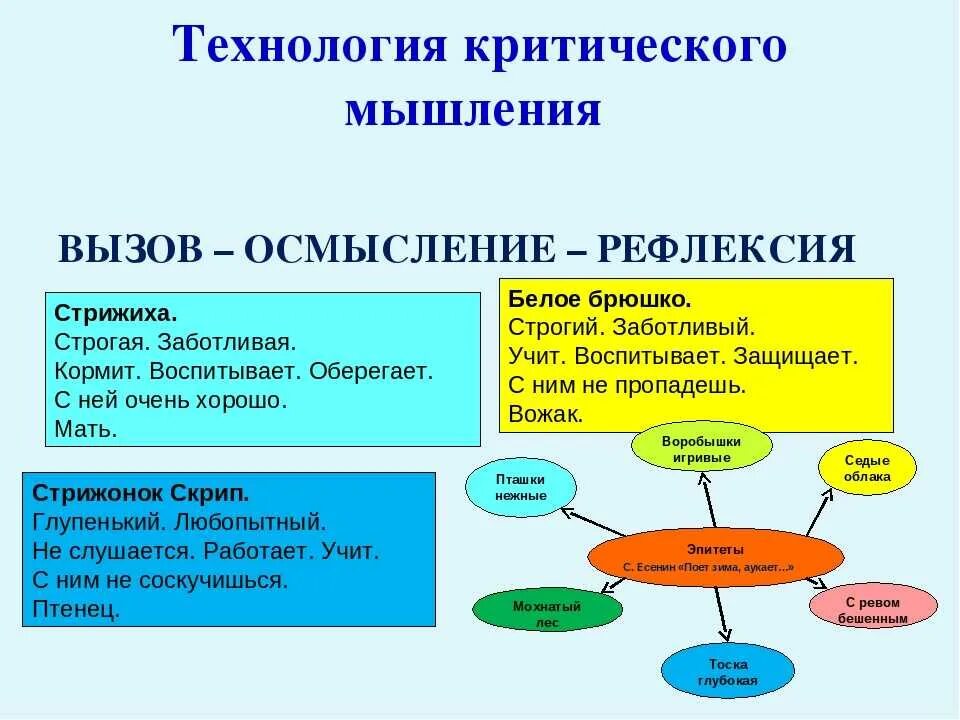 Критическое мышление на уроках. Технология развития критического.мышления это в педагогике. Формы технологии развития критического мышления. Стадии технологии развития критического мышления. Технология развития критического мышления схема.