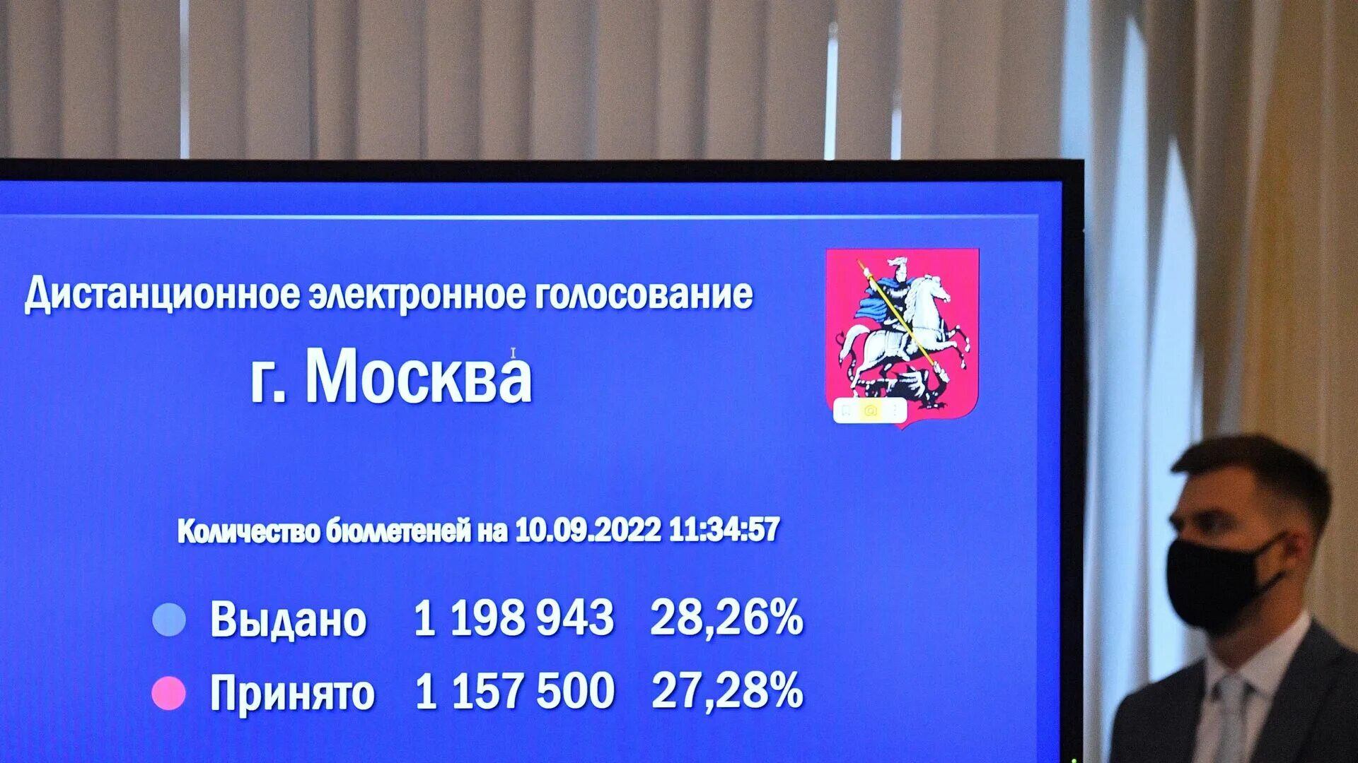 Сколько проголосовало в москве на данный. Голосование в Москве 2022. Выборы муниципальных депутатов в Москве 2022. Электронное голосование. ДЭГ голосование 2022.
