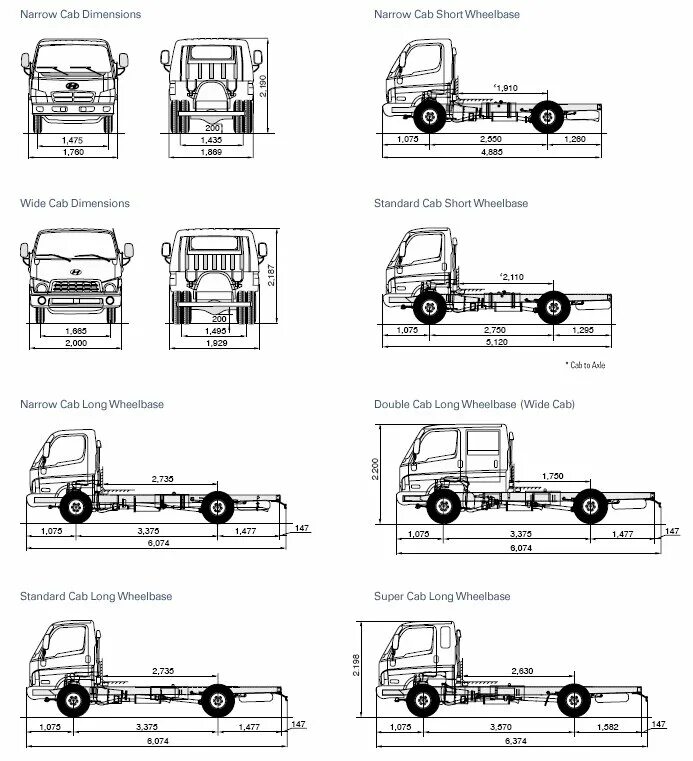 Hyundai hd78 характеристики. Hyundai hd65 габариты кузова. Хендай HD 78 габариты кузова. Hyundai HD 78 колесная база. Hyundai hd78 габариты.