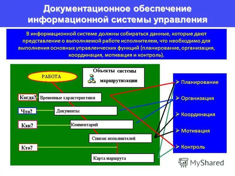 Применение информационных технологий в государственном управлении