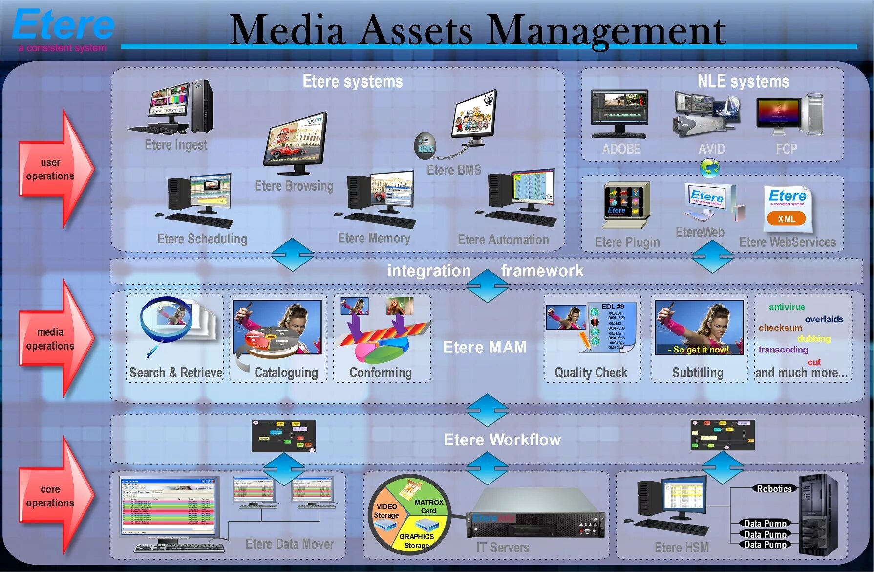 Программа Asset. Digital Asset Management software. Медиа сервис. Media Asset Management определение.