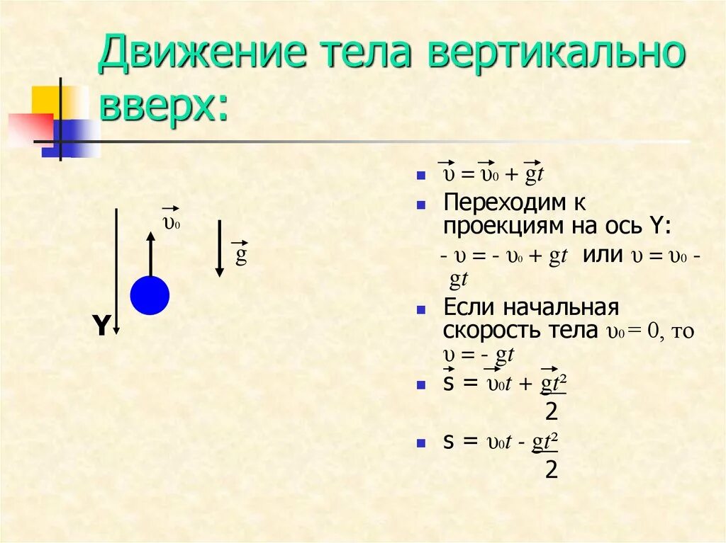 Высота подъема тела брошенного вверх. Движение тела брошенного вертикально вверх формулы физика. Формула скорости движения тела брошенного вертикально вверх. Формула скорости тела брошенного вертикально вверх. Движение тела брошенного вертикально вверх и вниз формулы.