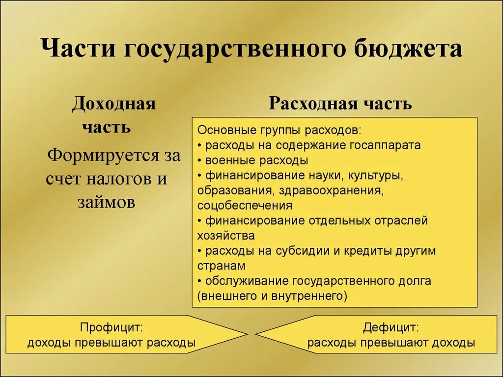 Расходная статьи бюджета являются. Расходная статьи бюджета являются