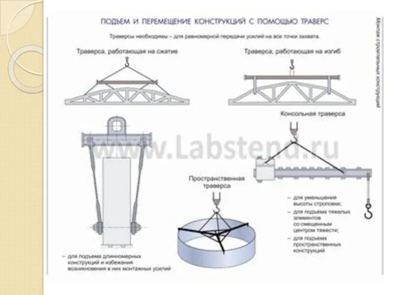 Технология строительного производства. Методы организации возведения зданий и сооружений. Общие принципы и методы монтажа жб конструкций. Технология возведения зданий и инженерных сооружений. Мдк конструкции