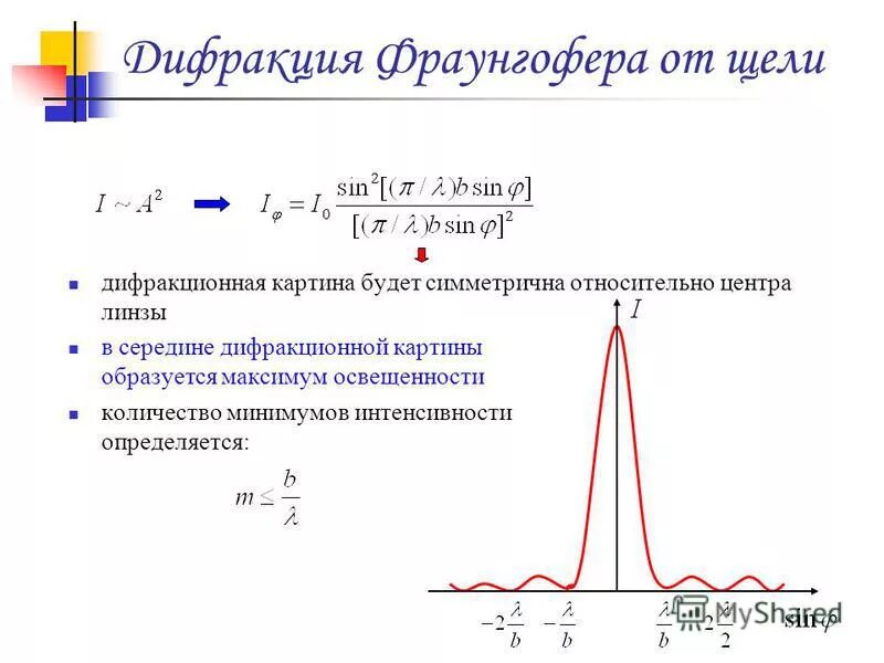 минимум дифракционной решетки формула. два когерентных источника света. первый максимум освещенности. условие максимума в отраженном свете. первый максимум освещенности.