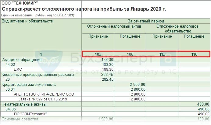 Балансовый метод временных разниц. ПБУ 18/2020 балансовый метод. Балансовый метод учета расчетов по налогу на прибыль. Налог на прибыль ПБУ 18/02 для чайников. ПБУ 18 балансовый метод.