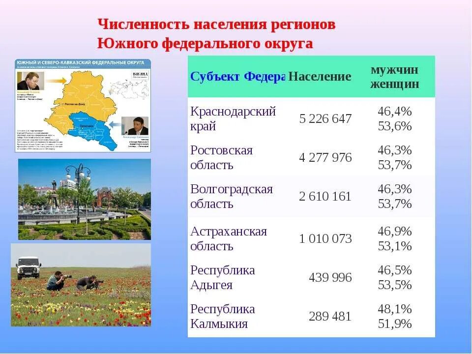 Плотность населения Юга России. Численность населения федеральных округов. Численность населения Юга России. Плотность населения Южного федерального округа. Второй по численности город центрального района