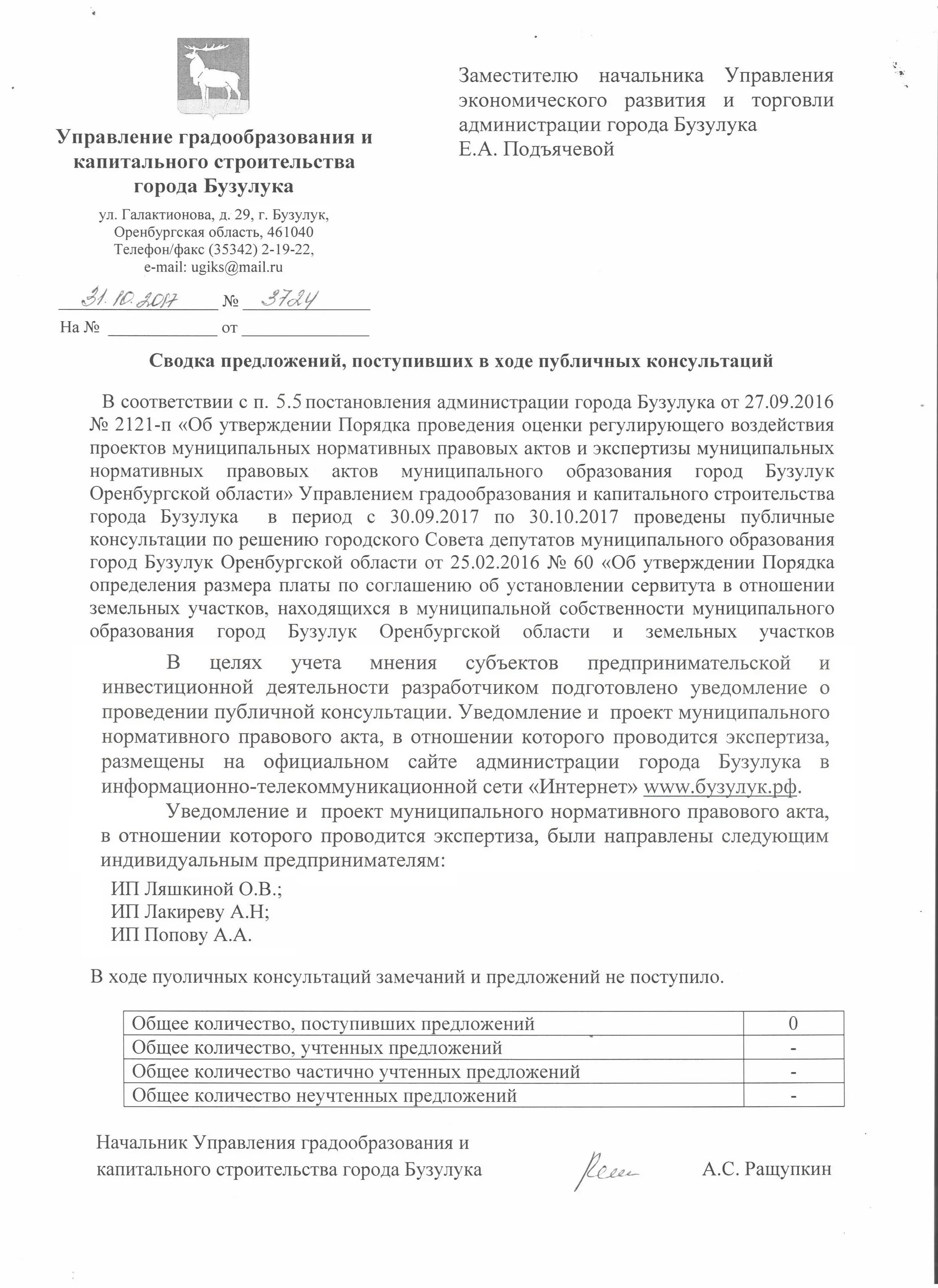 Уведомление о проведении публичных консультаций. Управление капитального строительства Оренбургской области.