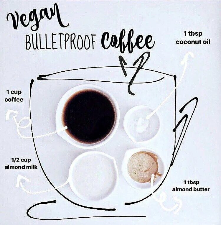 Можно ли пить кофе на интервальном голодании. Буллетпруф кофе. Брони кофе. Диета на кофе. Bulletproof Coffee рецепт.