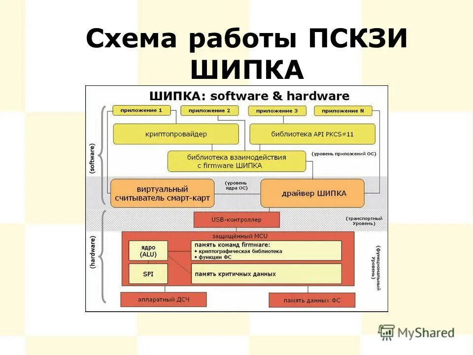 Персональные средства криптографической защиты информации. Персональное скзи шипка-1. Персональные средства криптографической защиты информации. Персональные средства криптографической защиты информации. Пскзи шипка недостатки.