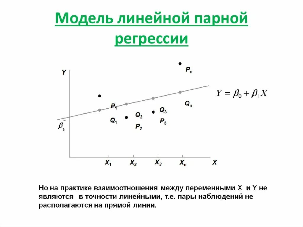 Построить линейную модель регрессии. Коэффициент корреляции линейной регрессии. Нахождение коэффициентов парной линейной регрессии. Коэффициент линейной регрессии формула. Модель парной линейной регрессии.