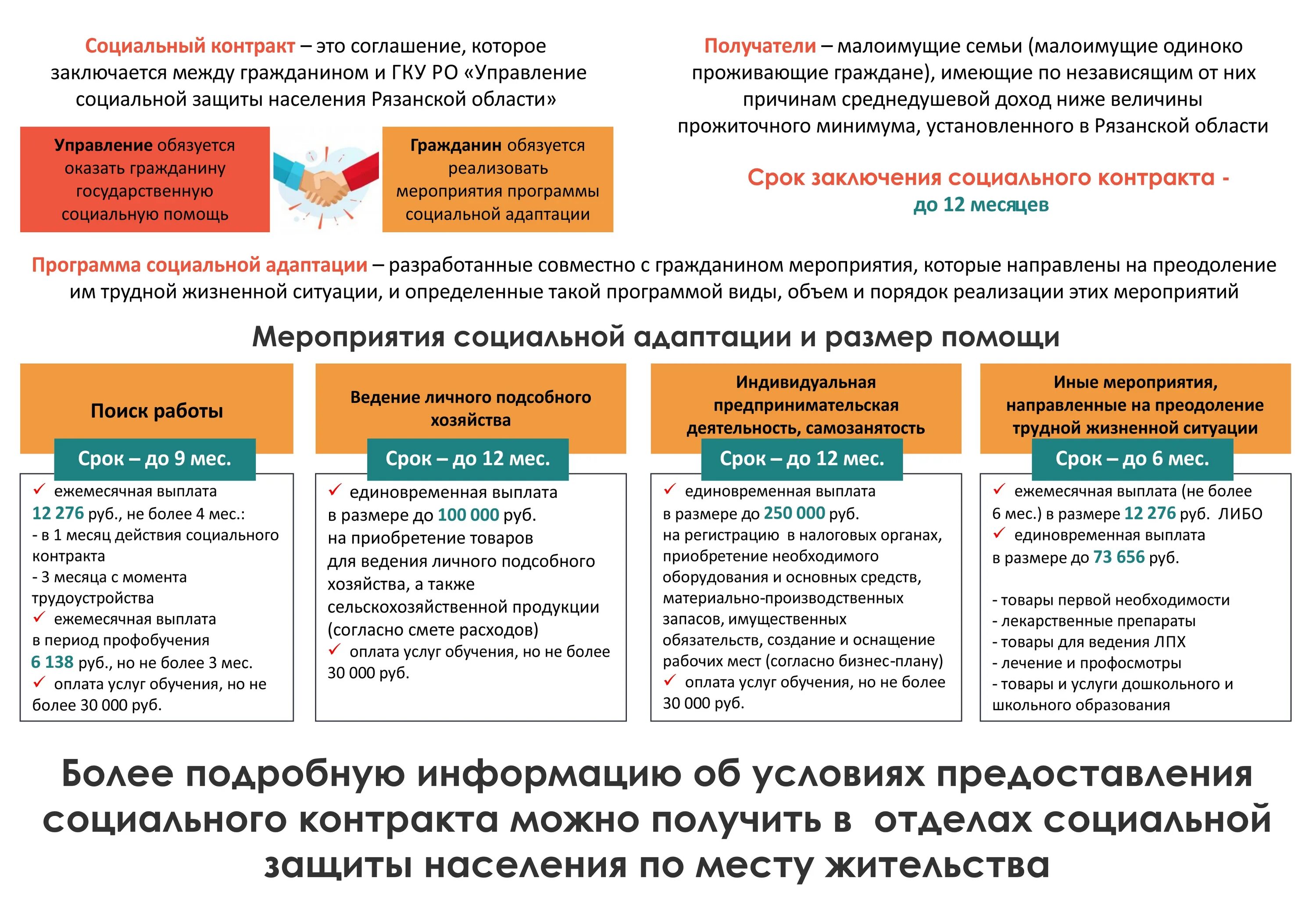 Получить социальный контракт самозанятому. Социальный контракт. Бизнес план для соц контракта. Виды социального контракта. Бизнес план по строительным работам для социального контракта.