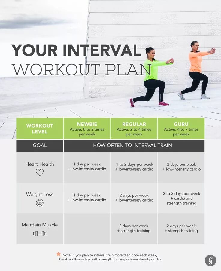 Interval Training тренировка. Interval / HIIT (интервальные тренировки или Виит). High-intensity Interval Training. Кардио дей. Workout plan