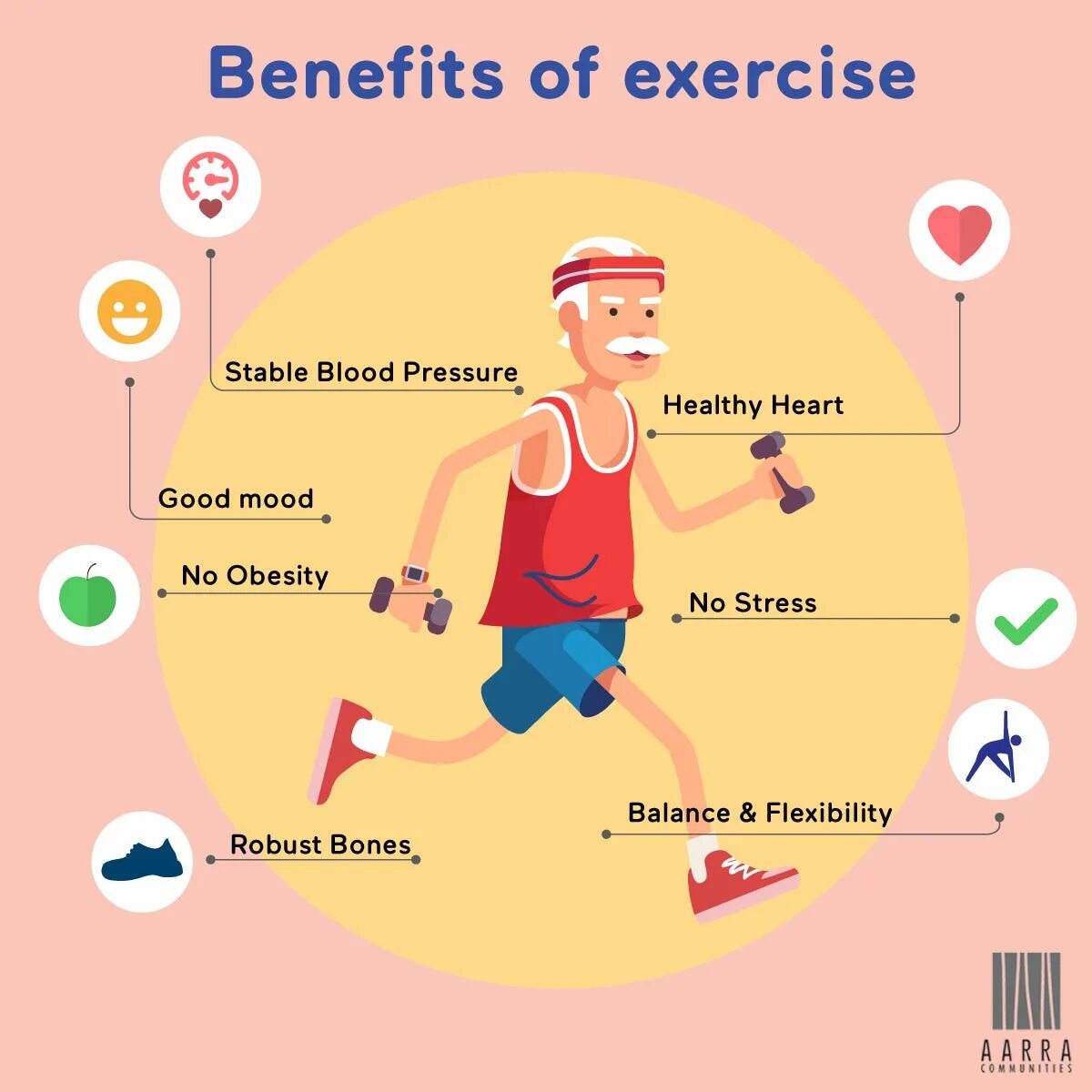 Exercises по теме Health. Упражнения по теме Health. Health benefits of exercise. Физическая активность инфографика. Why do people keep