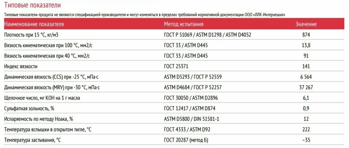 Температура застывания моторного масла. Температура вспышки моторного масла таблица. Температура вспышки масла. Температура воспламенения моторного масла. Температура вспышки автомасла.