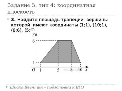 Найдите площадь трапеции вершинами