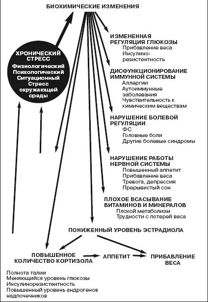 Выброс гормонов стресса. Гормоны влияющие на стресс. Гормоны стресса и их влияние на организм. Стрессовые гормоны влияние на организм. Влияние кортизола на стресс.