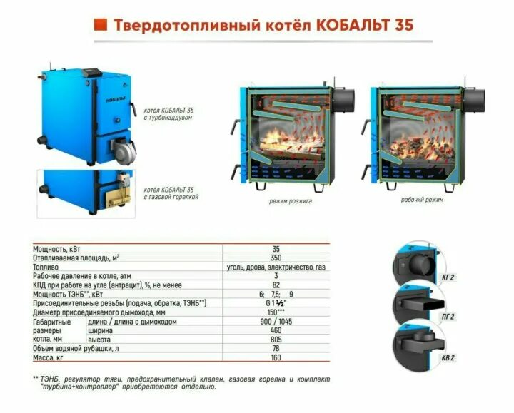 Кобальт котел твердотопливный. Котел на 120 квадратов твердотопливный. Котел кобальт 15. Котел КВТ 15 твердотопливный синий.