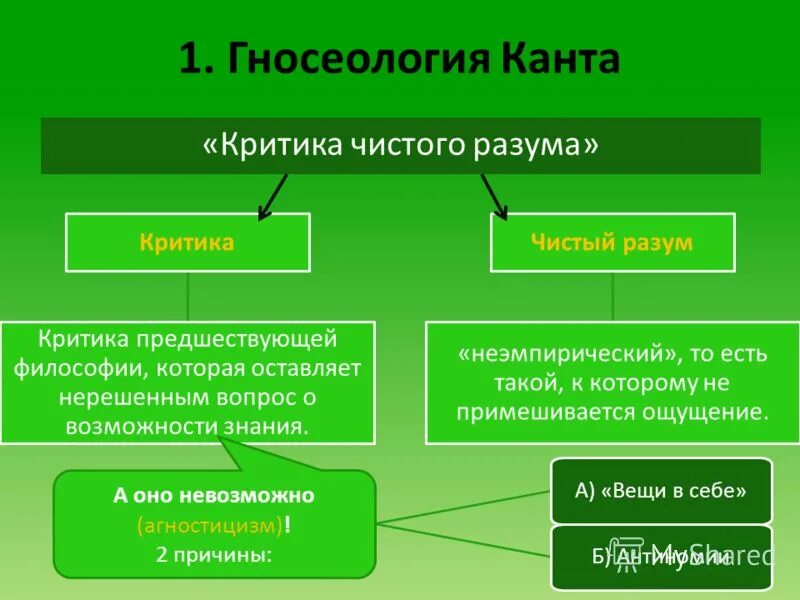 Теория познания называется