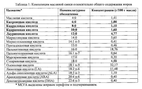 Смеси кислот