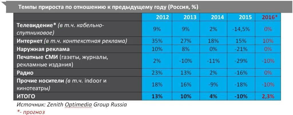 Сегодняшние ставки на футбол. В плюсе прогноз. В плюсе прогноз. Платные прогнозы на ставки. В плюсе прогноз футбол.