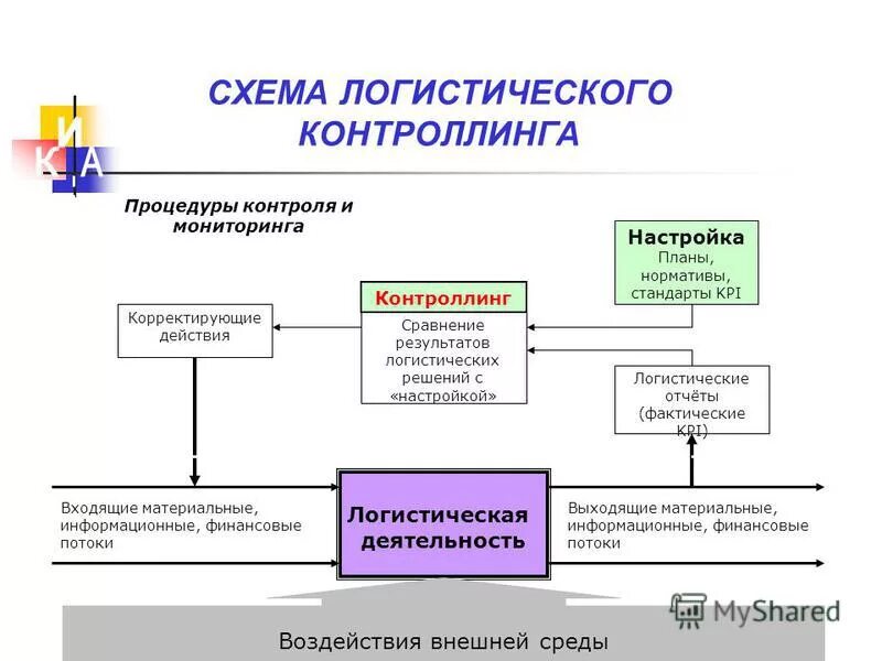 Логистическая деятельность курсовая