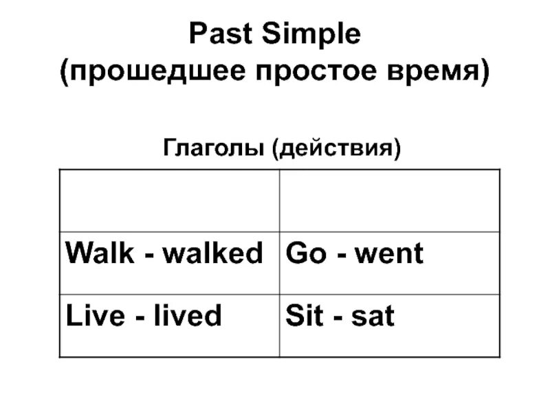 Walk время глагола. Walk в past simple таблица. Глагол go в паст Симпл. Walk past simple форма. Walk прошедшее время в английском языке.