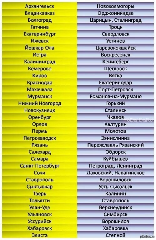 Назови 100 городов. Старые названия городов. Название городов России. Старые названия городов России. Старые города Росси названия.