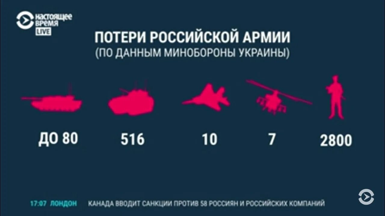 Расскажи потери россии. Потери армии РФ. Потери Российской армии на Украине. Потери техники России.