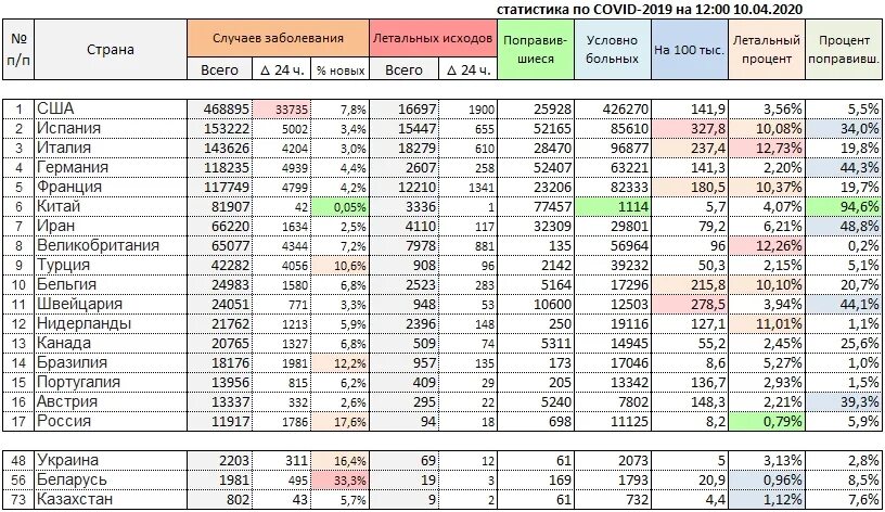 Какой процент летальных исходов