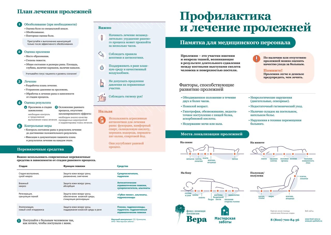 Алгоритм пролежней сестринское дело. Профилактика пролежней памятка для родственников буклет. буклет обработка пролежней. профилактика пролежней буклет.