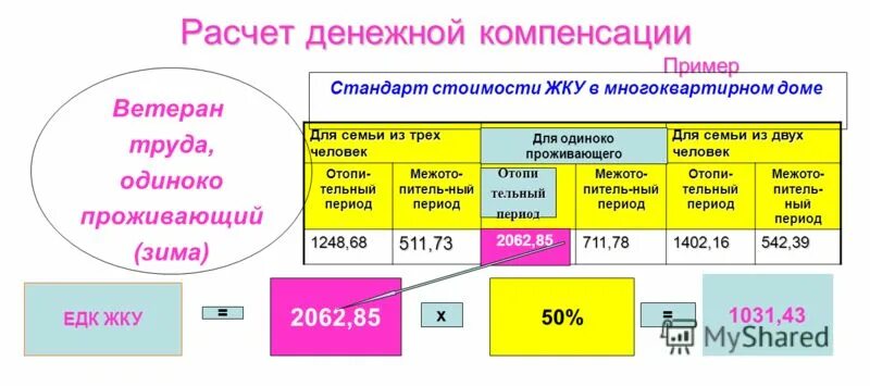 Расчет денежная компенсация. Денежные компенсации примеры. Расчет финансового кода. Денежные расчеты. Как рассчитать денежный код.