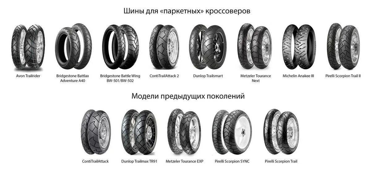 Направление протектора мотошин. Шины с направленным рисунком. Рисунок протектора шин.