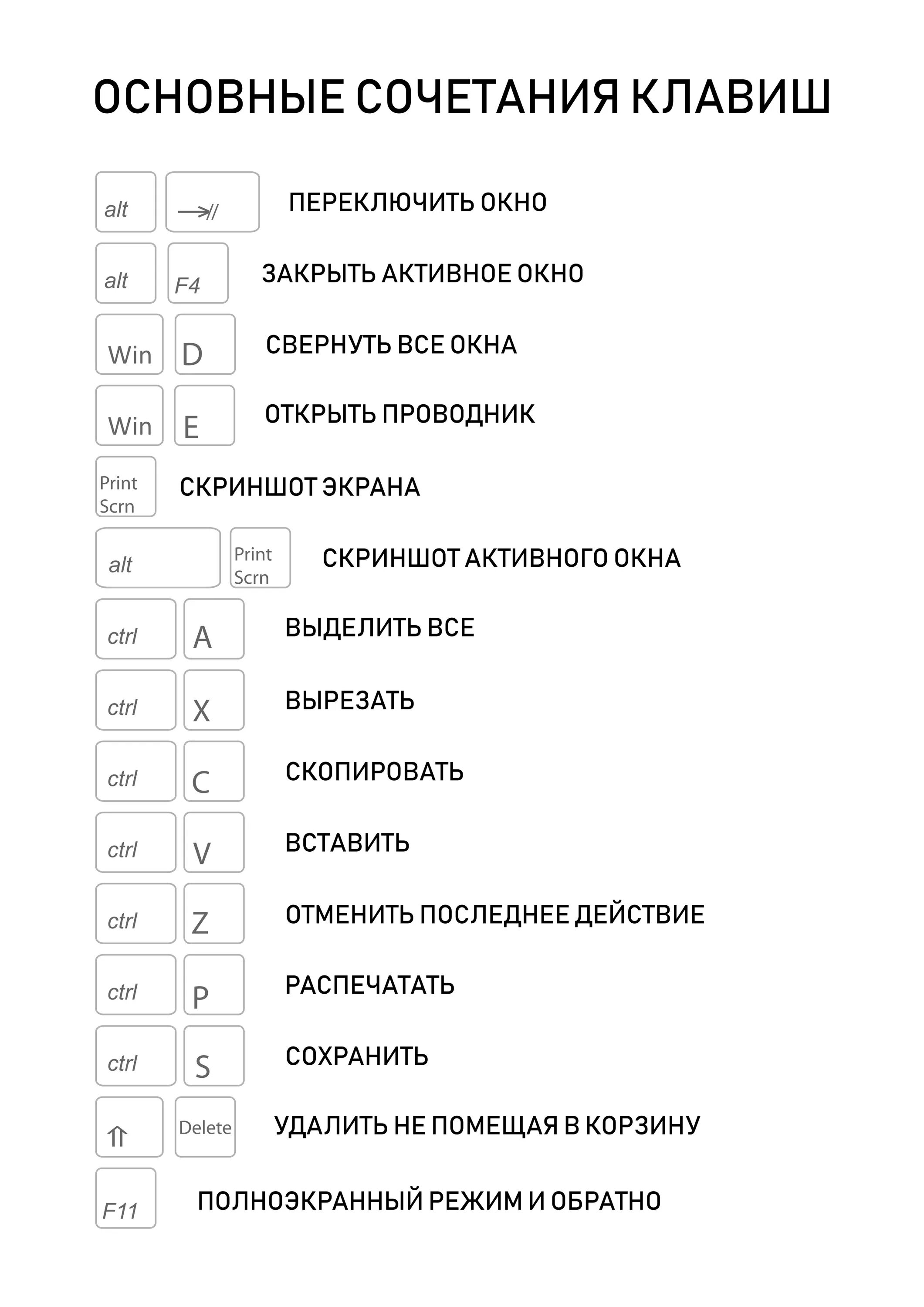 Быстрая клавиша печати на клавиатуре. Сочетание клавиш распечатать документ. Основные комбинации клавиш. Основные сочетания клавиш на клавиатуре. Удалить на клавиатуре сочетание клавиш.